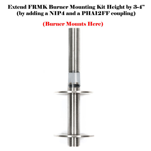 option-FRMK+4: Adds NIP4 and PHA12FF coupling